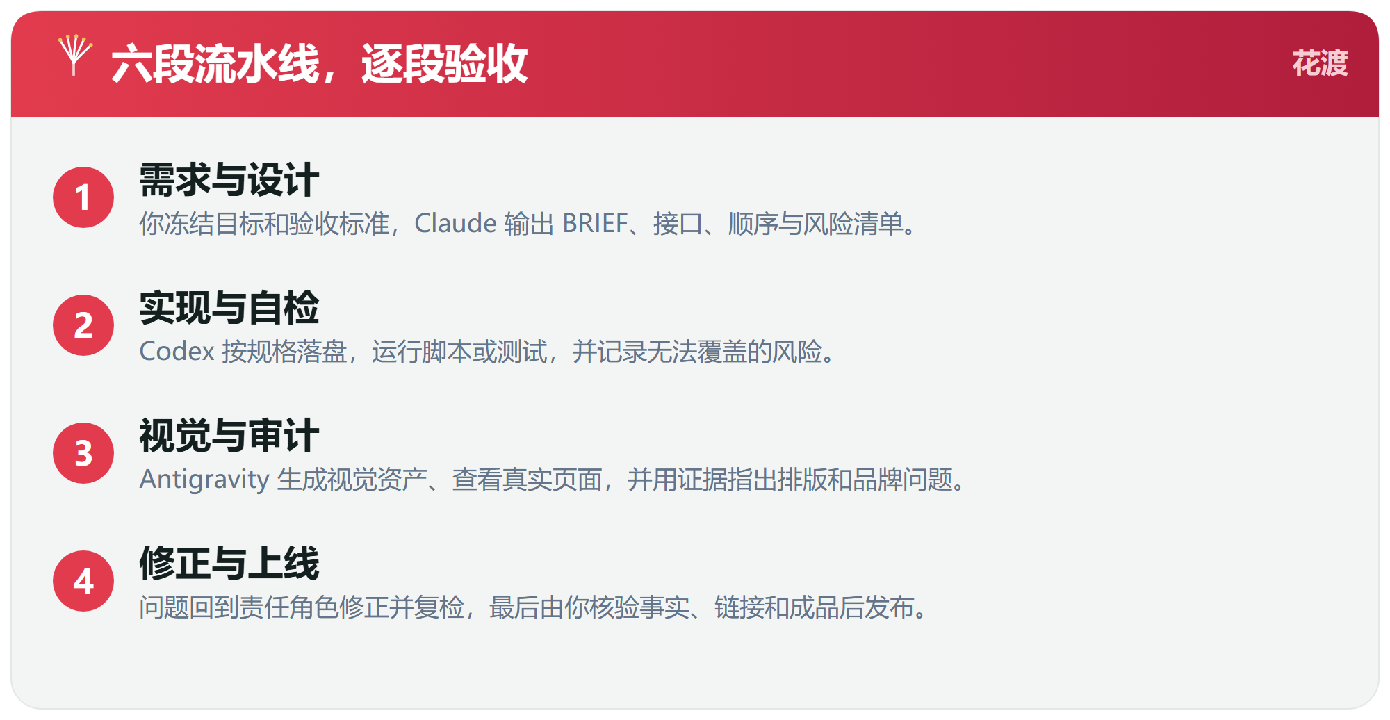三、一条真实的协作流水线
