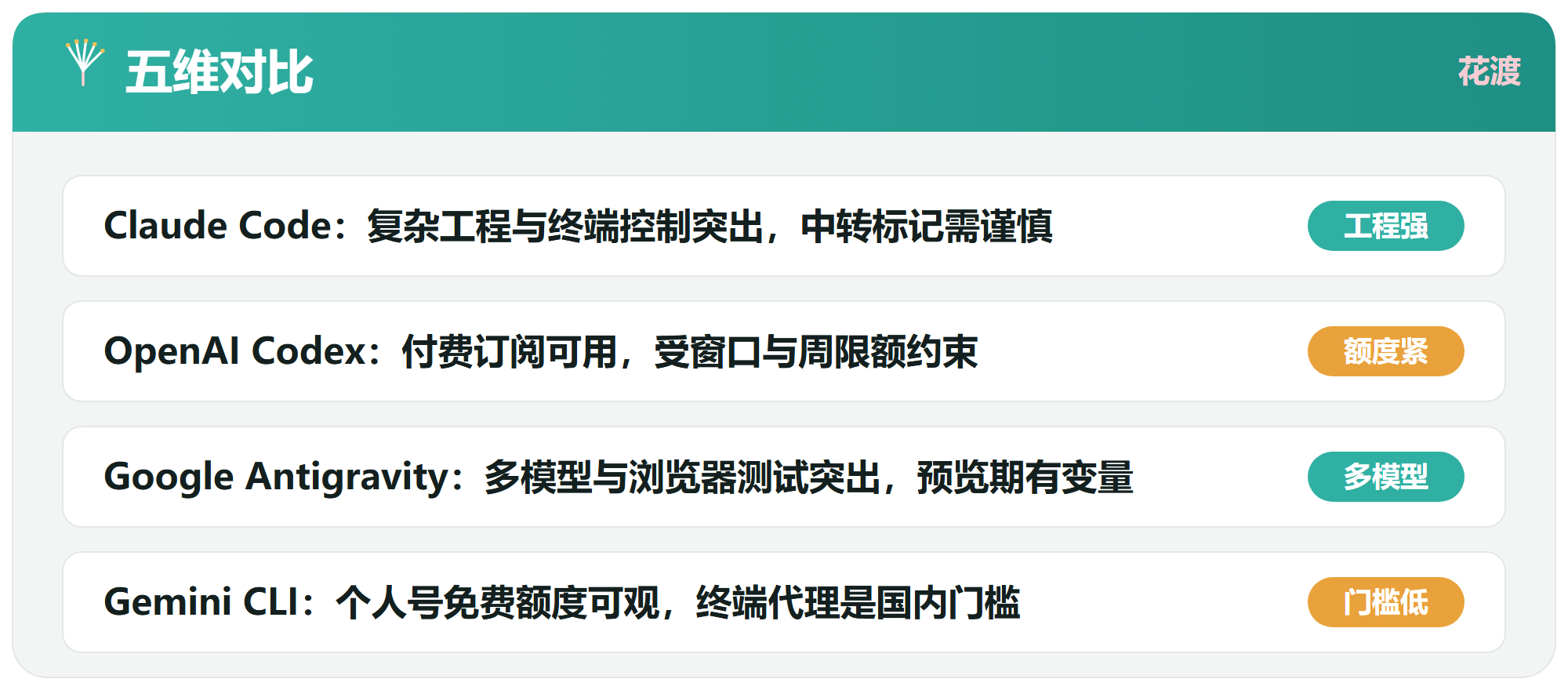 二、五维横向对比
