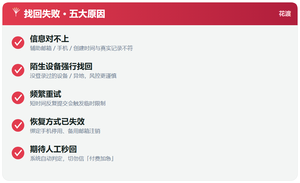 五、常见失败原因