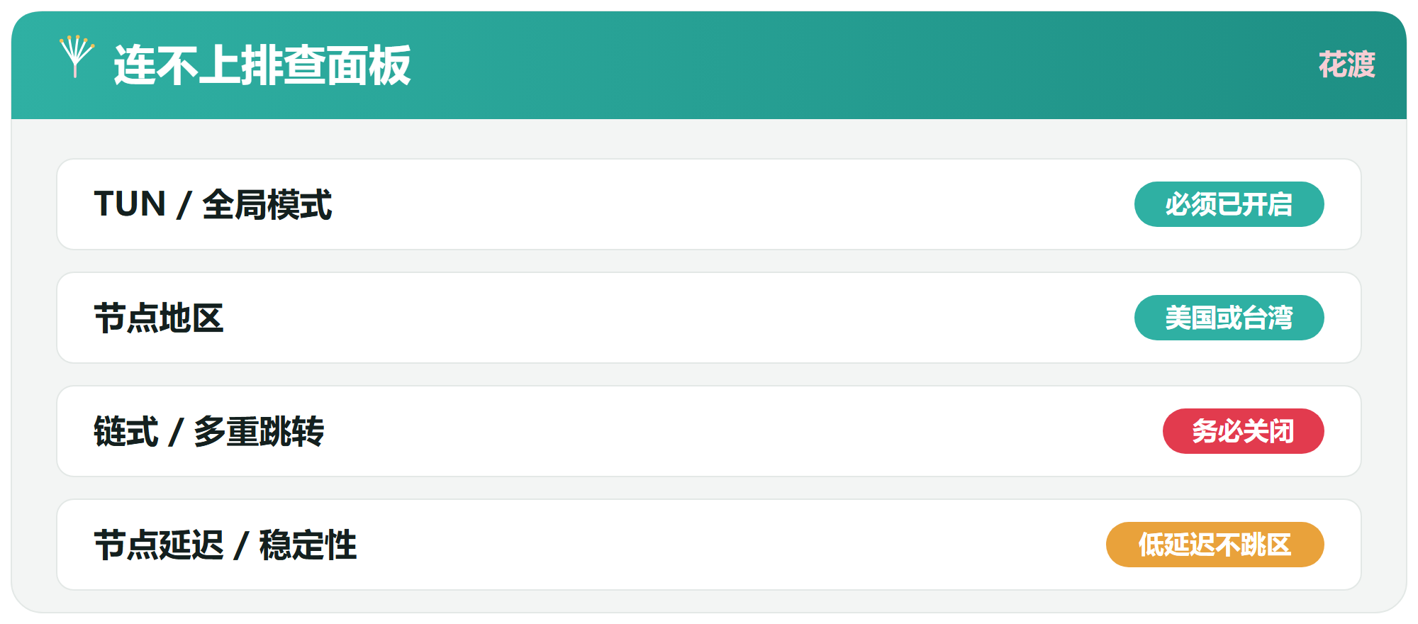 连不上 / 登不进？照这份排查清单走一遍