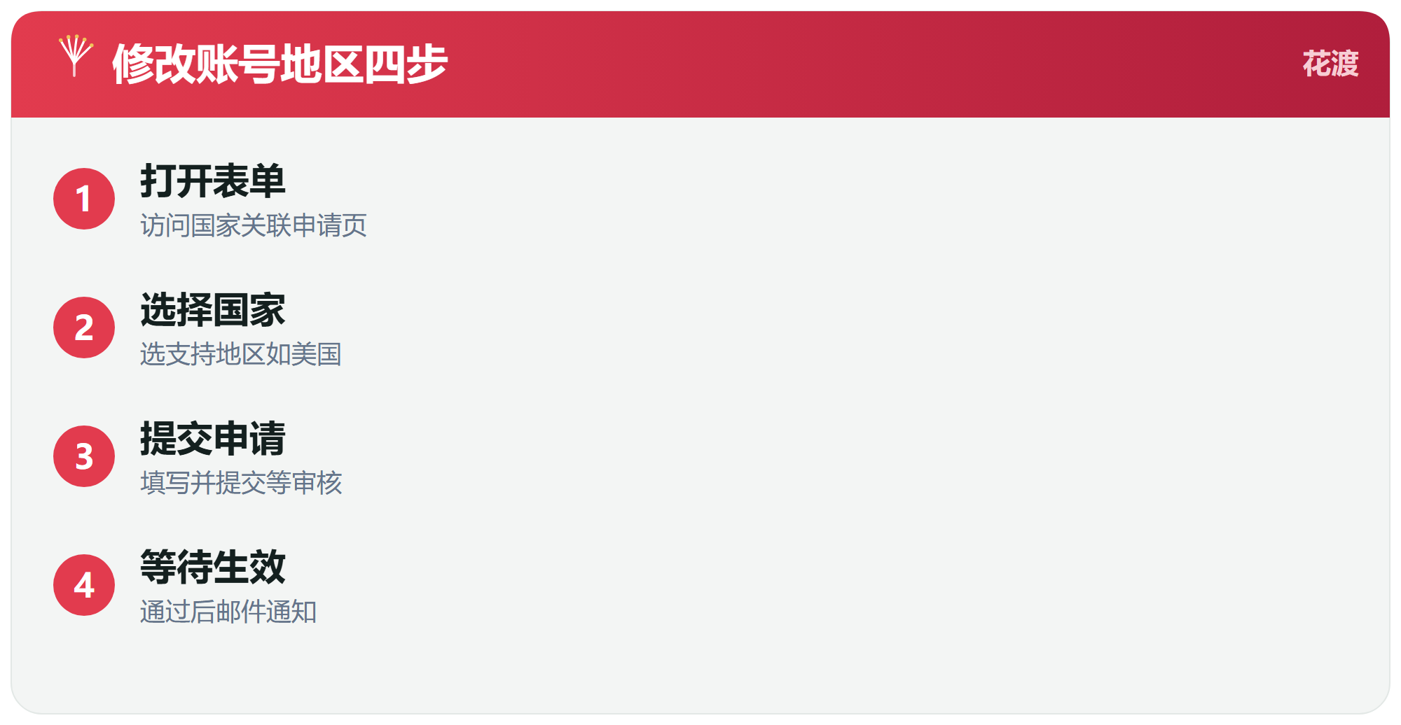 报错二：地区限制，改 Google 账号国家/地区