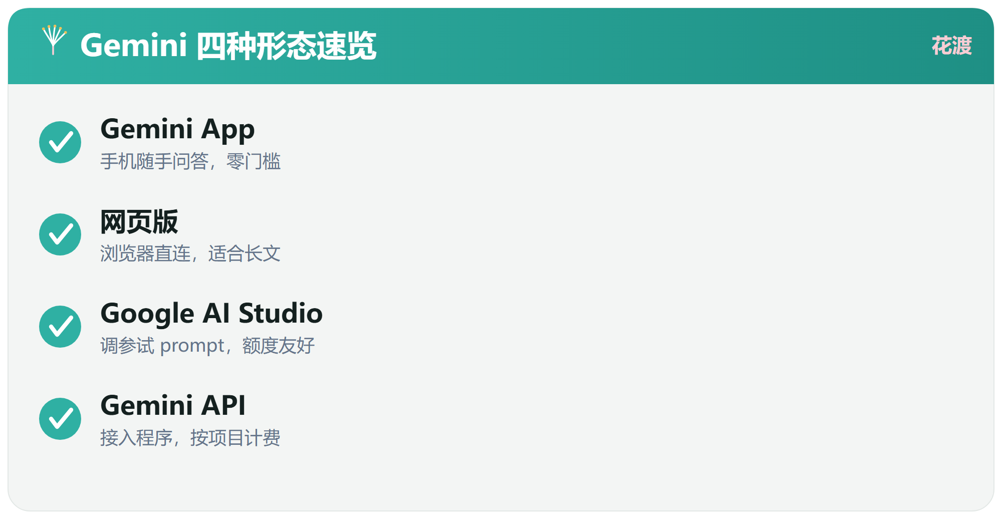 四种形态逐个拆解
