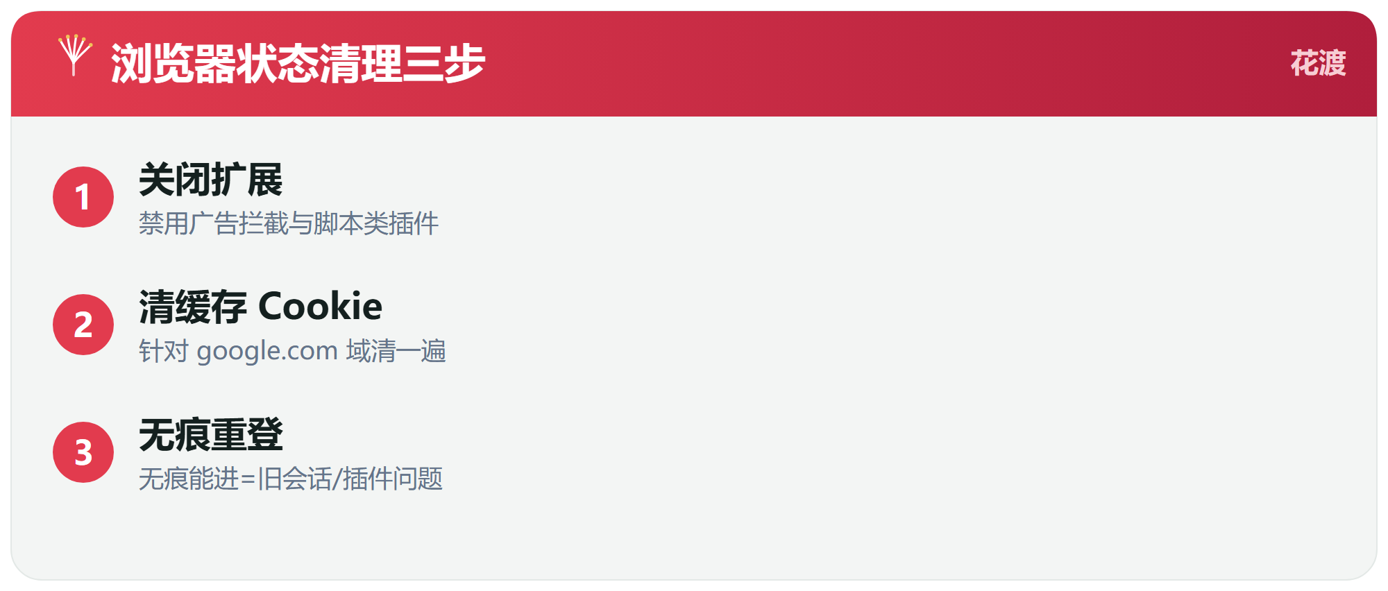 第二步:清理浏览器状态,排除本地干扰