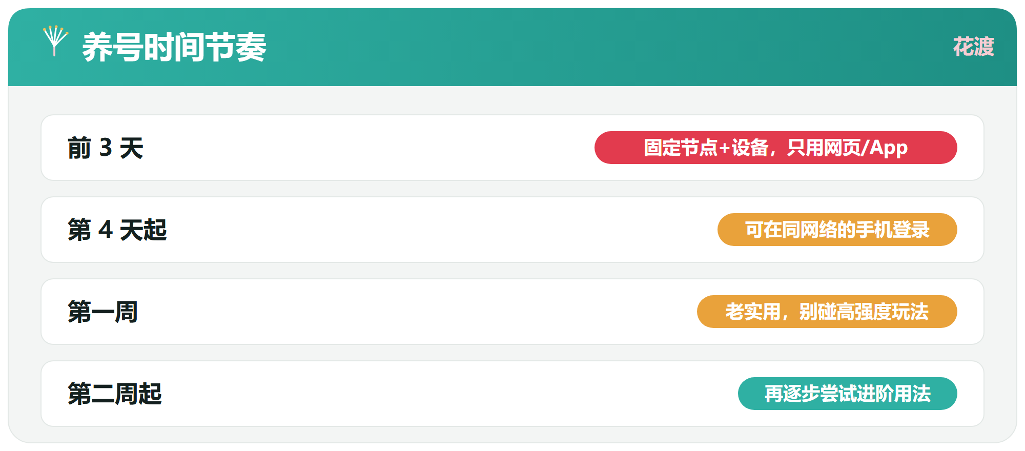 养号时间节奏：前两周这样过