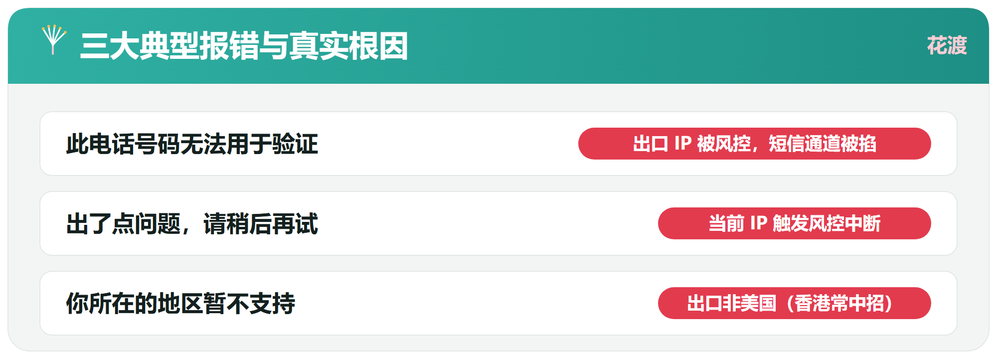 为什么你的 Gemini 注册总是失败？先搞懂根因