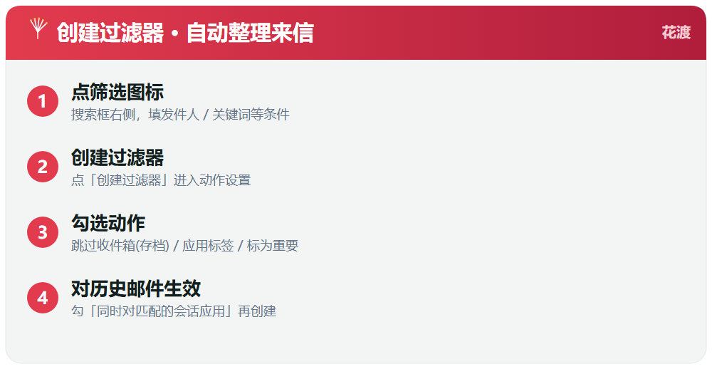 2. 用过滤器自动整理来信