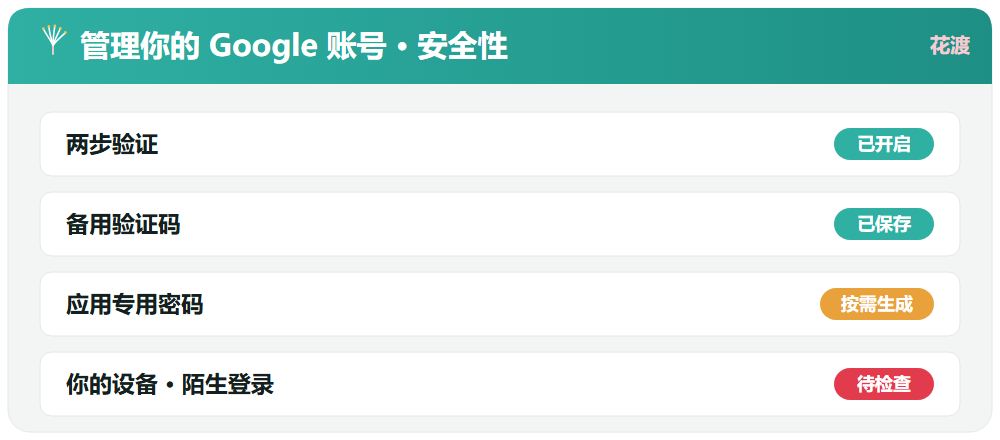 1. 开启两步验证