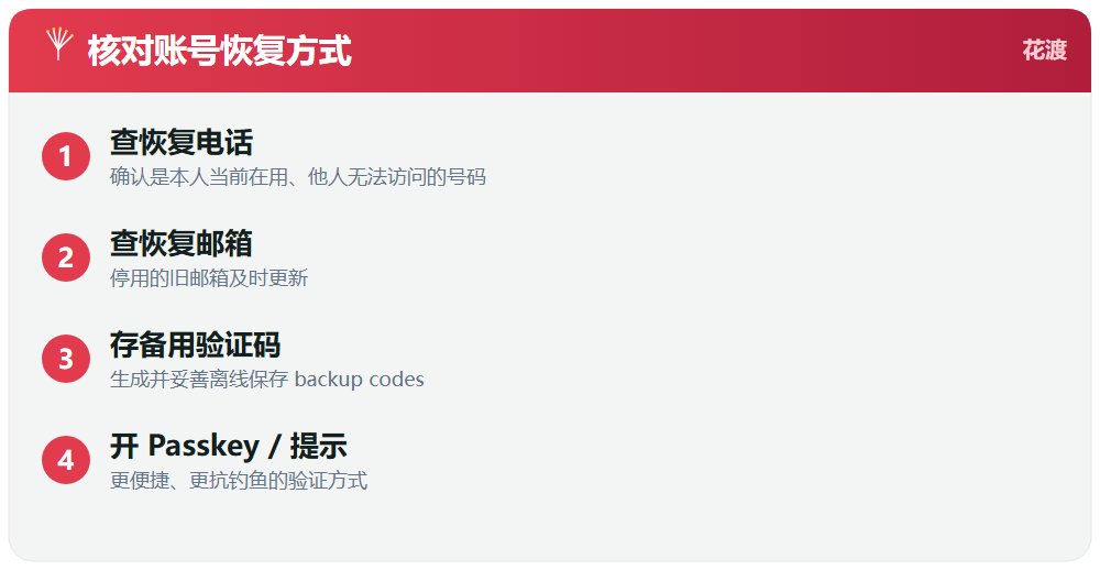 第四步：核对账号恢复方式
