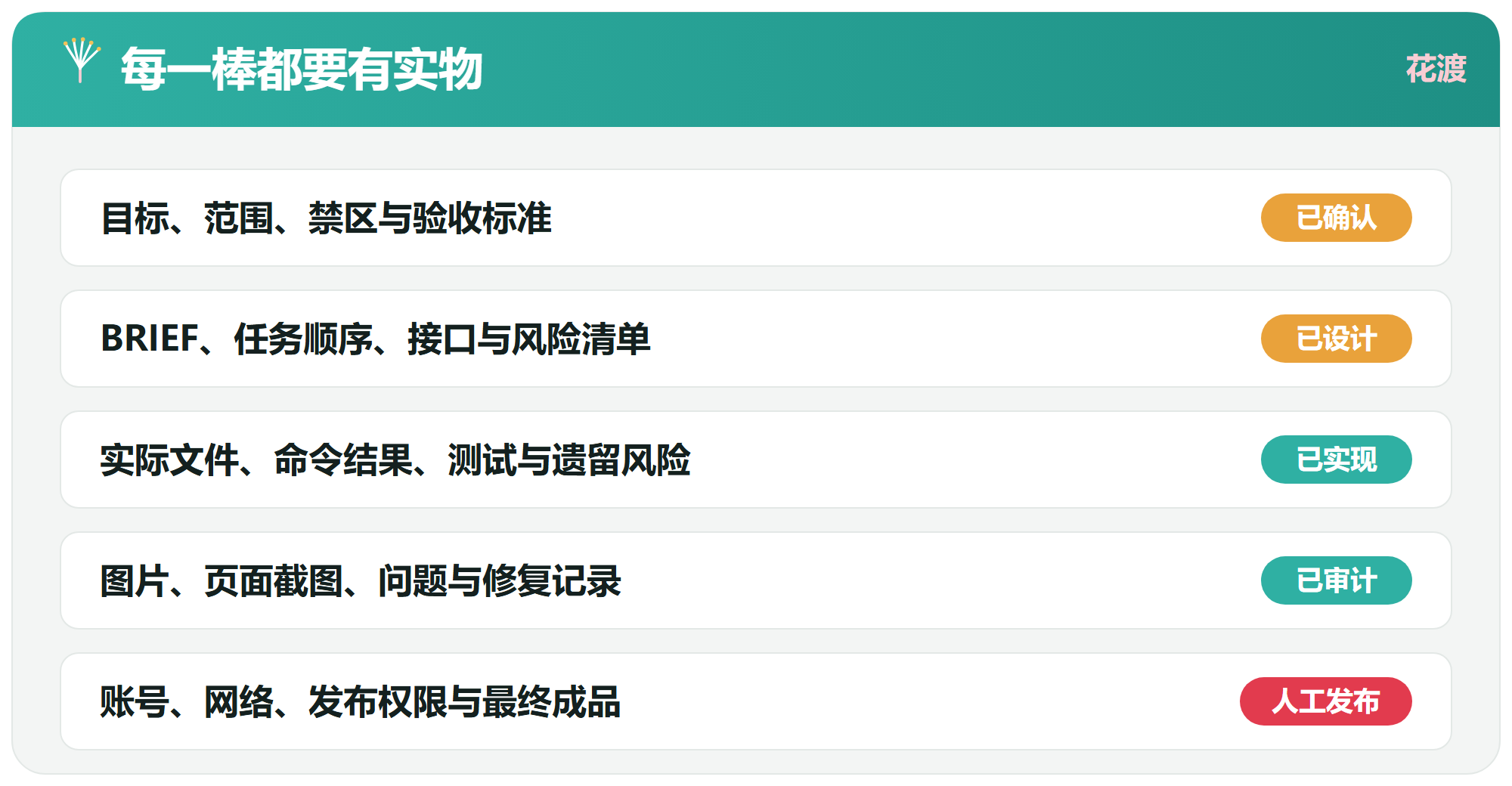 交接物 & 工具清单