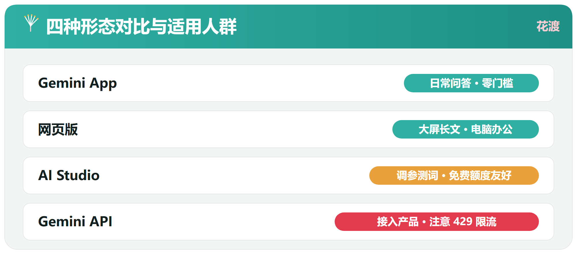 对比一览:你该用哪个?