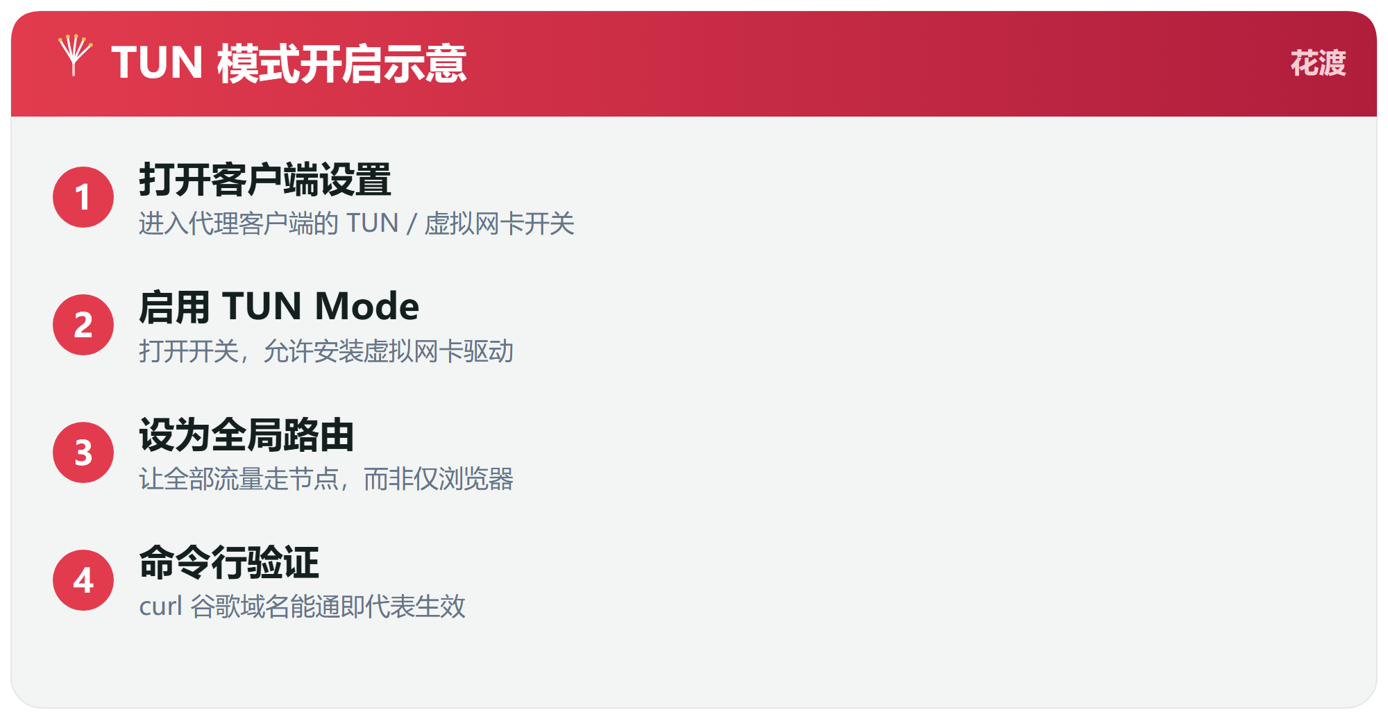 第二步：代理必须开 TUN 模式（本篇重点）