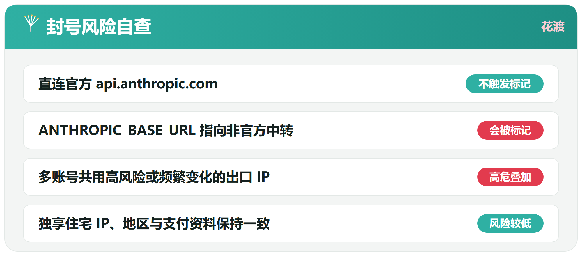 四、防封号真相：ANTHROPIC_BASE_URL 标记机制