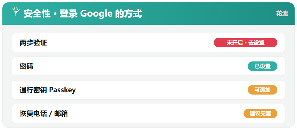 开启两步验证的总入口