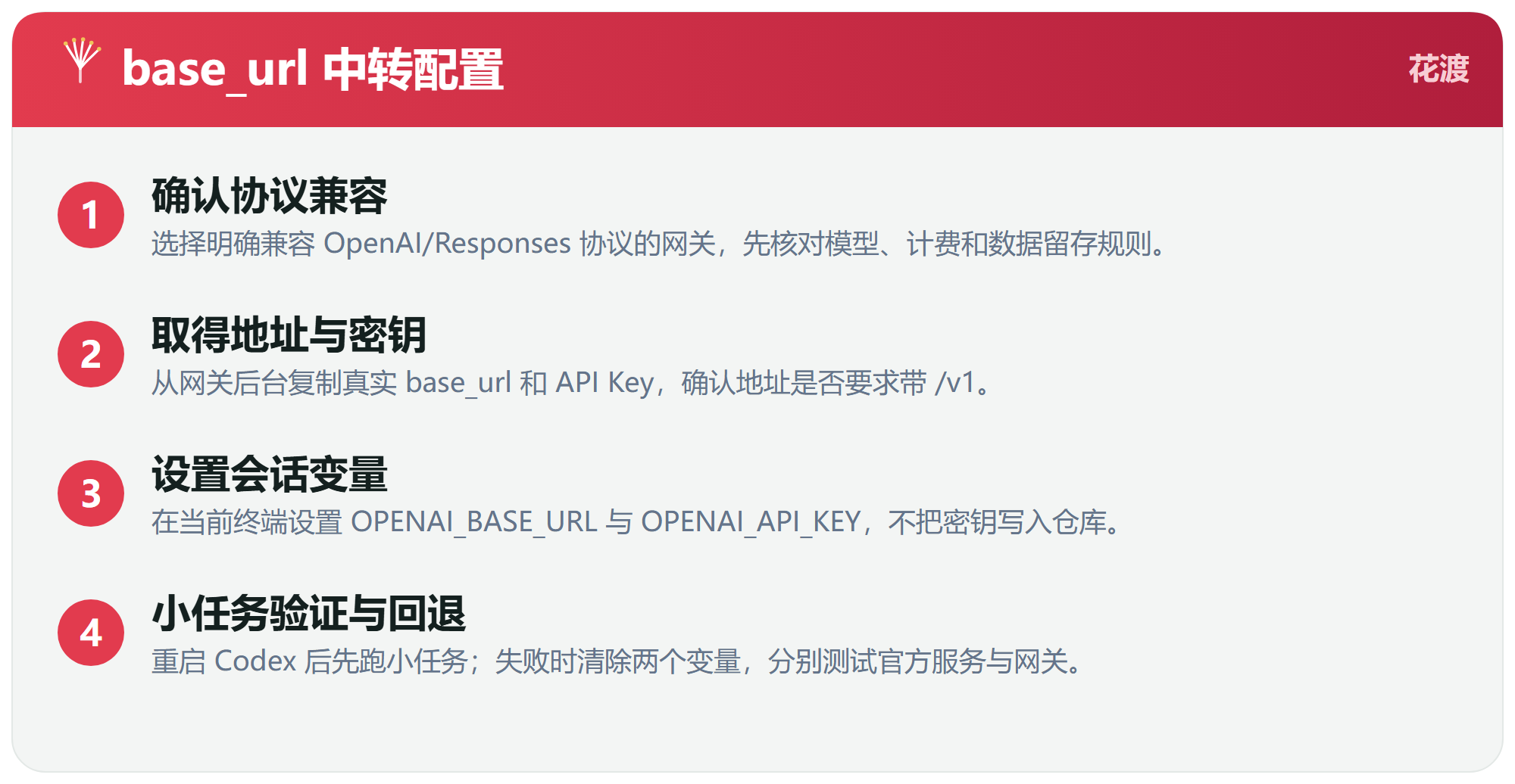 五、网络与中转：配置 OPENAI_BASE_URL