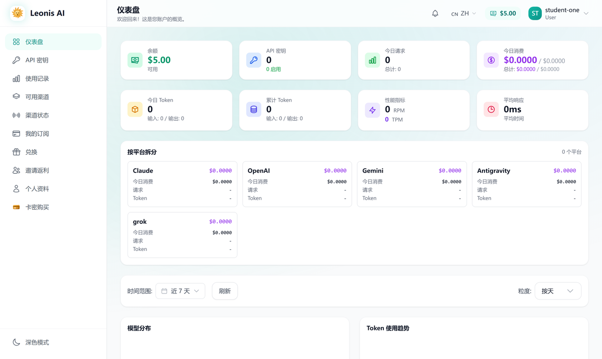Leonis AI 控制台仪表盘